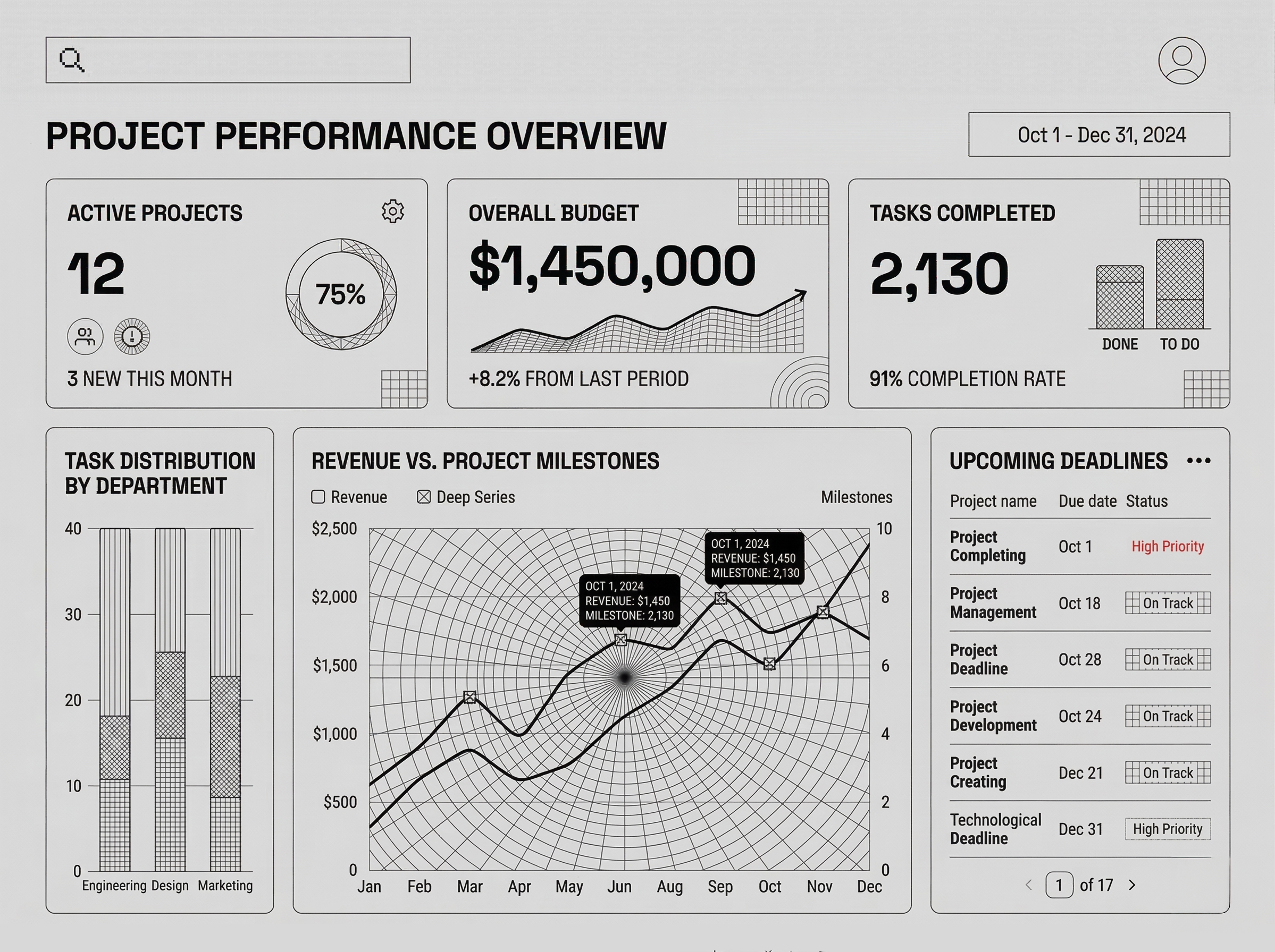 HR Dashboard
